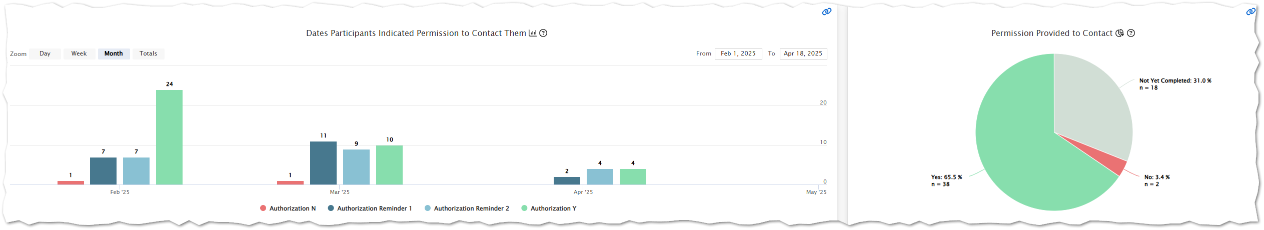 Authorization Sequence