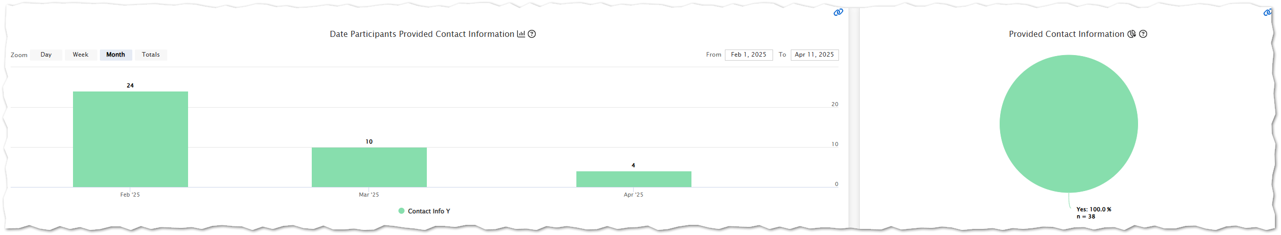 Contact Info Sequence