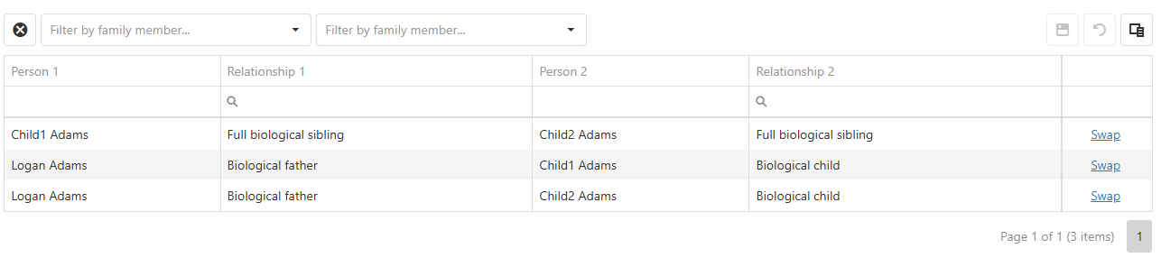 Relationships table.