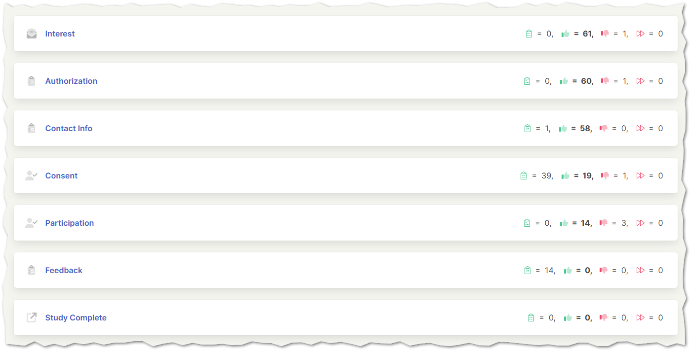 Figure 1: Sequences list.